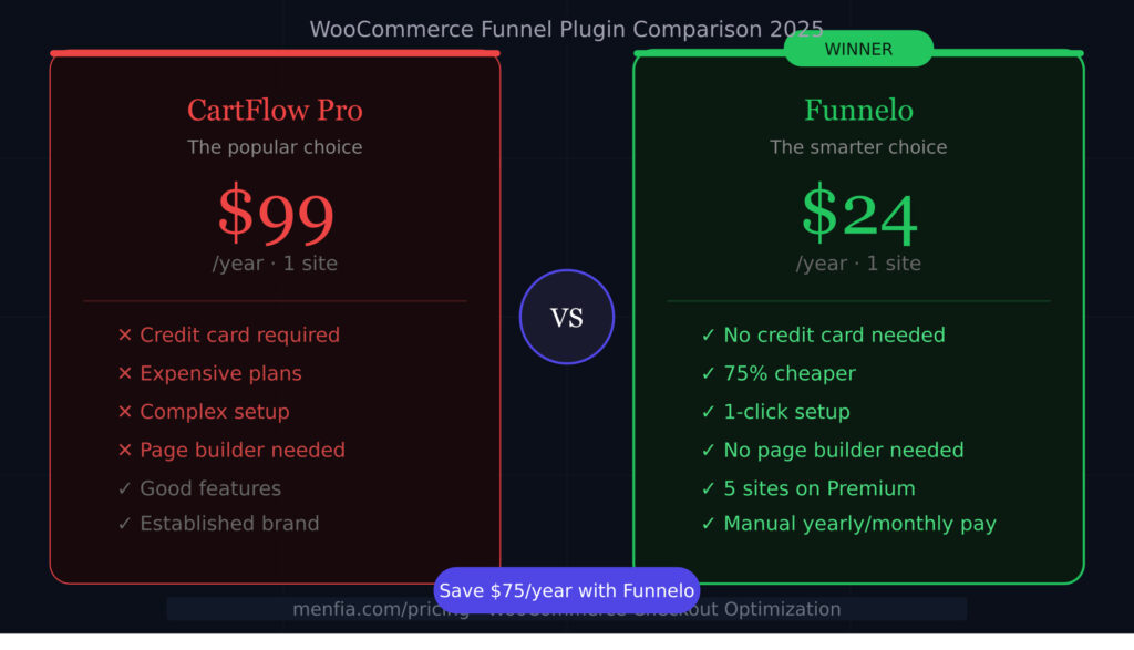 Funnelo vs CartFlow Pro: কোনটা আপনার WooCommerce Store-এর জন্য সেরা?